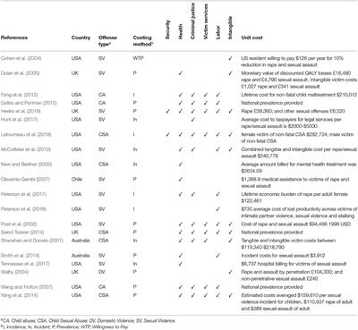 Prioritizing Indecent Image Offenders: A Systematic Review and Economic Approach to Understand the Benefits of Evidence-Based Policing Strategies